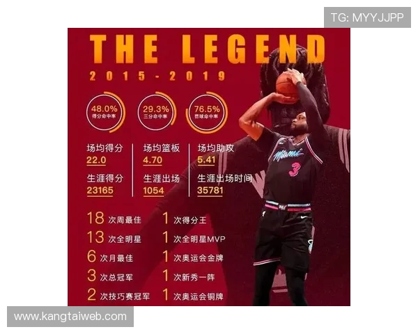 德维恩韦德辉煌篮球生涯回顾与影响力全方位深度解析